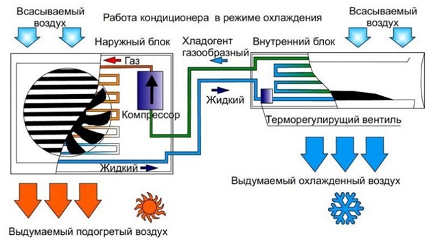 Техническая документация